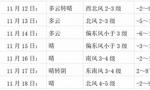 会宁县一周天气预报_会宁天气预报15天天气会宁温度