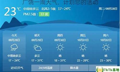 广饶县天气预报一周天气预报_广饶一周天气预报七天查询结果最新消息