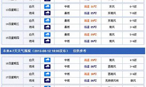 香港澳门天气预报15天查询_香港未来一周天气预报