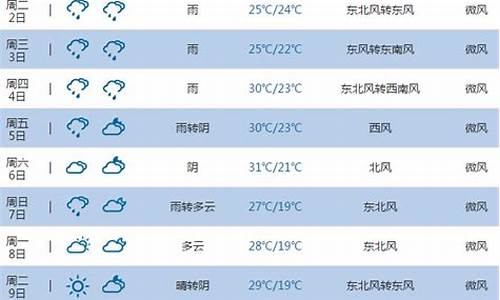 池州一周的天气预报_池州一周天气预报15天查询结果是什么