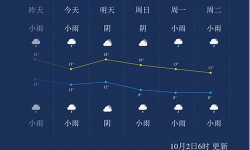 杨凌天气预报一周七天_杨凌天气预报一周七天查询