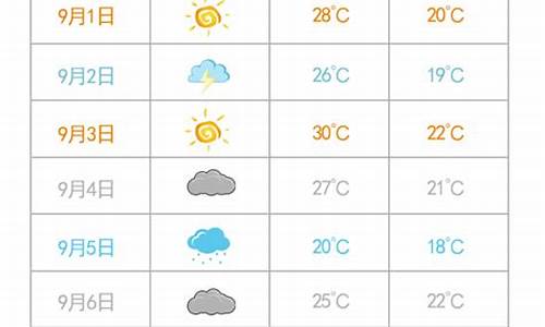 天气预报一个月30天_十五天的天气情况