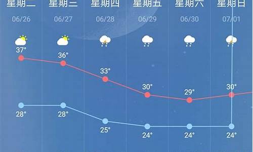 南京温度天气预报15天_南京天气适合穿什么