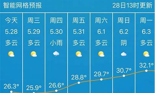 武汉天气预报未来15天天气_武汉天气预报15天 未来