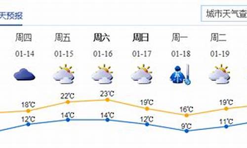 深圳精准天气预报_深圳天气 实时