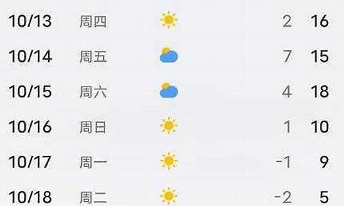 平泉天气预报15天气预报_平泉县天气15天气预报