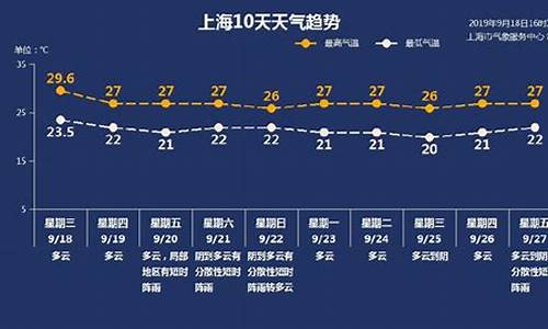 一周天气预报上海宝山区天气情况_一周天气预报上海宝山区天气情况怎么样