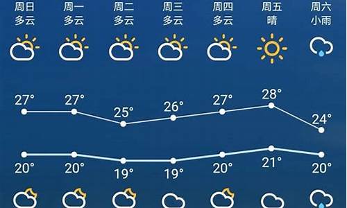 苏州未来一周天气预报15天天气预报情况最新消息_苏州一周天气预报查询15天气