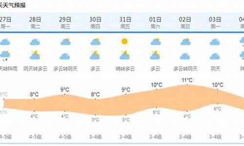 上海未来15天天气预报查询表_上海未来15天天气预报查询表下载