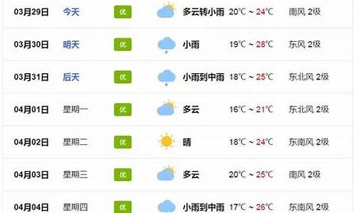 从化区 天气预报_从化市天气预报一周天气