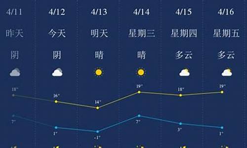 承德天气预报查询30天_承德天气预报查询30天准确