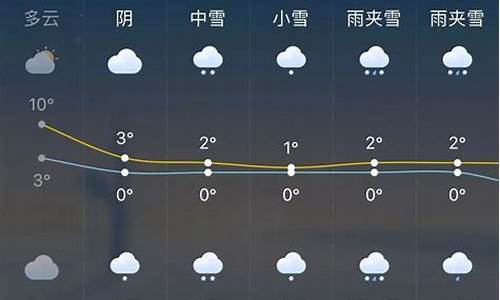 未来一周天气情况精准预报未来几点几分下雨了呢_天气预报精准到几点几分下雨