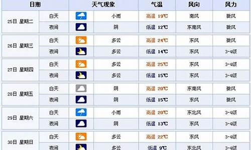 合肥天气预报7天准确一览表格图片大全_合肥天气预报7天准确