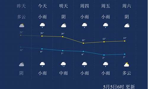 西宁的天气状况_西宁天气怎么样