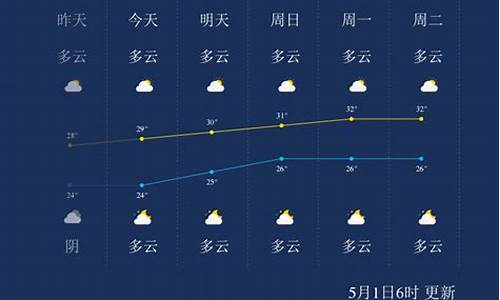 北海未来一周天气预报_北海未来40天天气预报