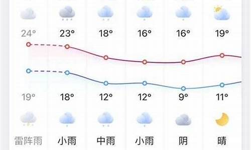 凤台天气预报7天查询结果表_凤台县一周天气预报