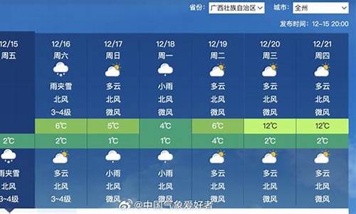 广西全州天气预报_广西全州天气预报30天