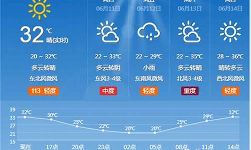 淄博市天气预报一周天气情况查询结果_淄博市天气预报一周天气情况查询