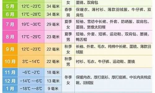 新疆最热的时候是几月份_新疆一年四季天气情况