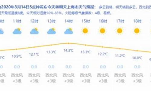 上海一周天气预报穿衣指数_上海气温最近15天查询 穿衣