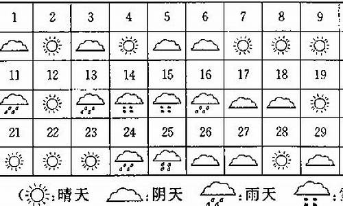 石家庄一周天气情况表一览表_石家庄一周的天气预报早知道