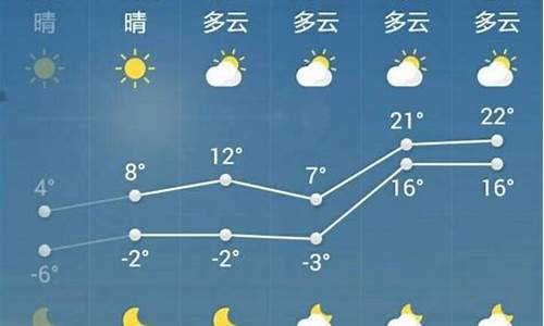 菏泽天气预报15天最新消息_菏泽天气预报天气预报一周