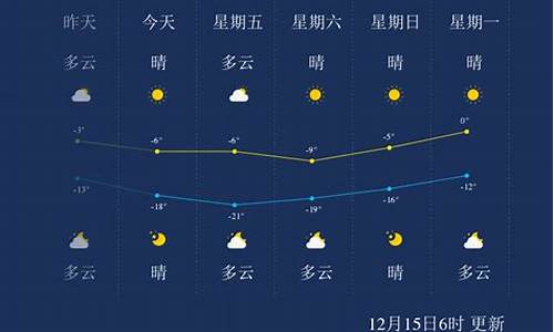 承德最近天气预报15天查询_承德最近几天天气预报