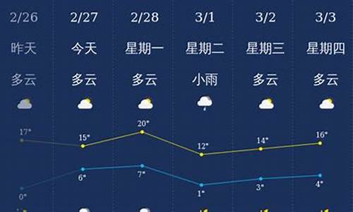 镇江天气_镇江天气预报未来15天