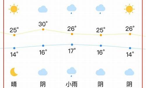 合肥一周天气变化表_合肥一周天天气