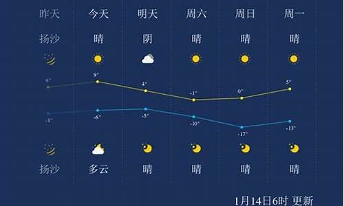 太原明天天气预报多少度_太原明天天气预报