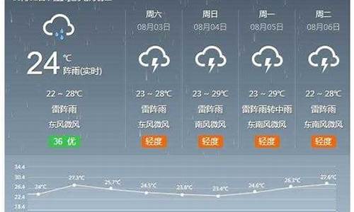 河间市天气预报30天_河间市天气预报