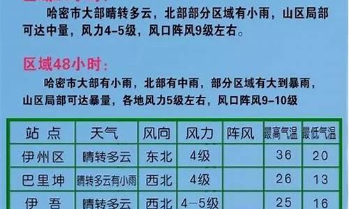 哈密天气预报40天_哈密天气预报40天准确度