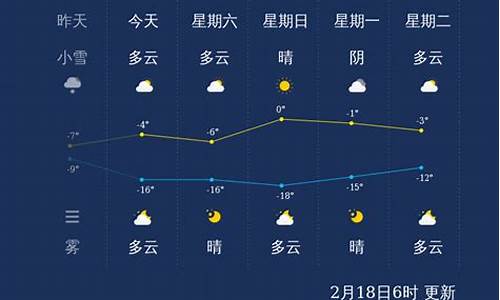 张家口天气预报24小时_张家口天气预报24小时详情图