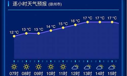 江苏天气预报一周7天南通天气预报_江苏天气预报一周7天