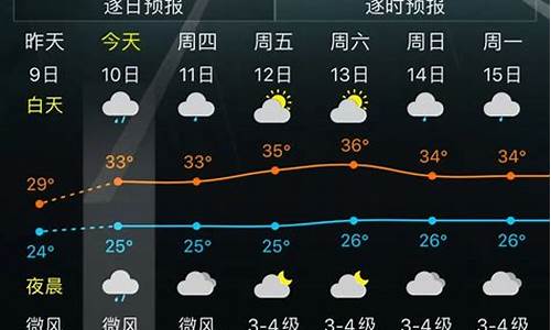 户县天气预报7天_户县天气预报