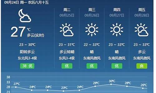 山西乡宁天气预报15天_乡宁县天气预报15天