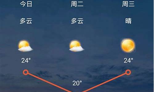 天气预报15天太原和忻州_天气预报15天太原