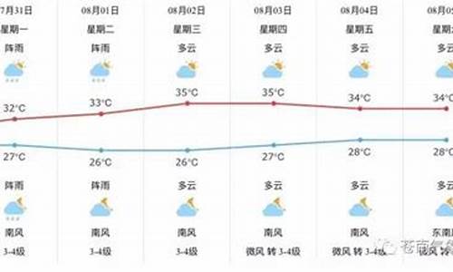 苍南天气预报_浙江省苍南天气预报