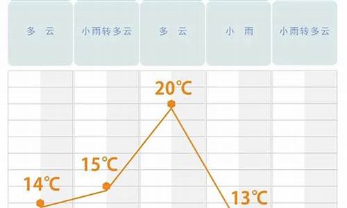 长沙天气预报一周_长沙天气预报一周查询