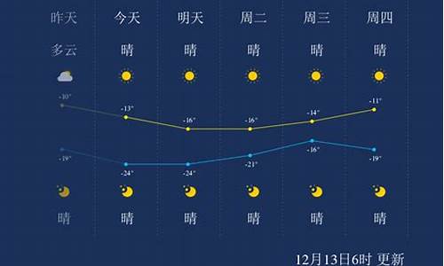 松原天气预报30天查询_松原天气预报30天气