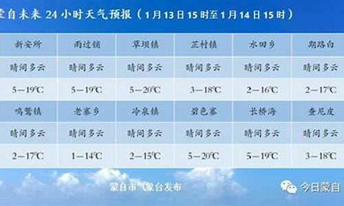 红河蒙自天气预报_云南红河蒙自天气预报