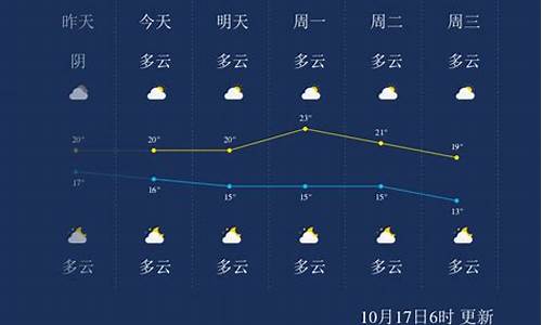 桂林天气预报未来七天_桂林天气预报七天查询