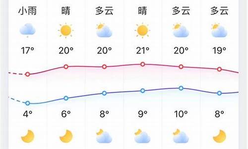 淄博市十五天天气_淄博十五天气预报