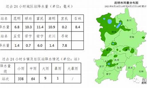 禄劝天气预报_禄劝天气预报一周7天查询