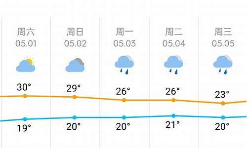 长沙天气气预报_湖南天气预报15天