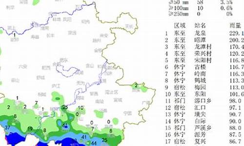 安徽省安庆市天气_安徽省安庆市天气预报7天