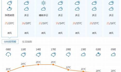 宜昌天气预报三十天_宜昌天气预报三十天查询