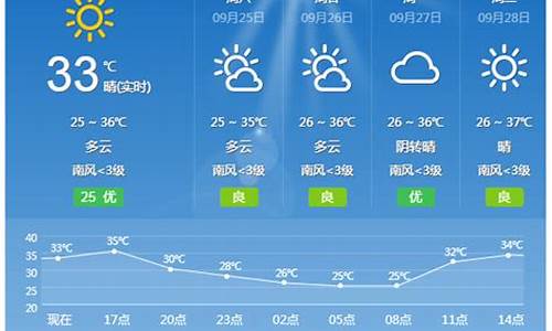 漓江桂林天气_桂林天气预报15天查询结果丽江天气