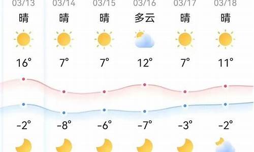 本周一周天气回顾_本周一周天气回顾怎么写