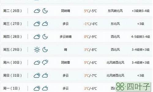 潍坊天气预报24小时详情_潍坊一周天气预报24小时的天气情况查询结果